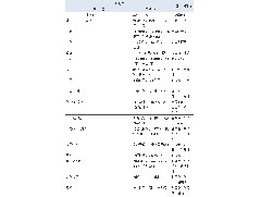 金属表面处理的基础知识一：表面处理的类型和选择方法