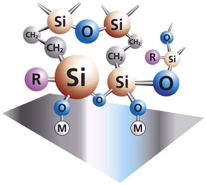 :中山硅烷处理剂